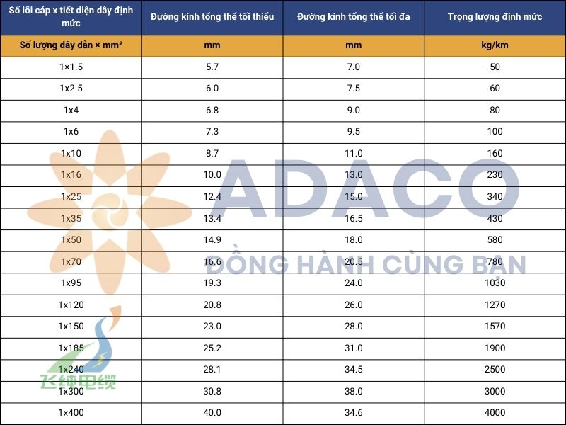 cáp điện trung thế đơn lõi NSGAFOEU/NSHXAFOE 1.8/3kV