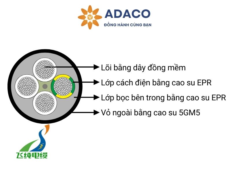 cáp điện dẻo (N)SHOEU 0.6/1kV