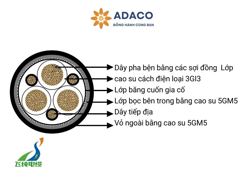 cáp kéo điện trung thế mềm dẻo NTSCGEWOEU