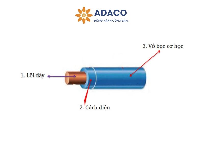 dây điện, dây cáp điện