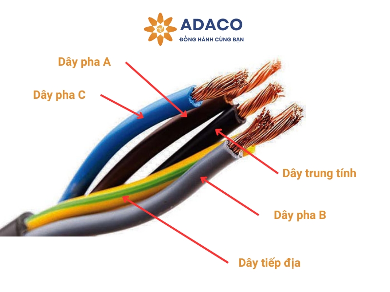 dây điện, dây cáp điện