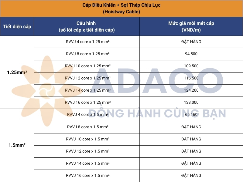 Cáp điều khiển lõi thép Imatek dùng cho cầu trục