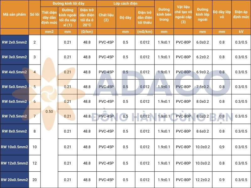 Cáp điều khiển không bọc chống nhiễu Imatek