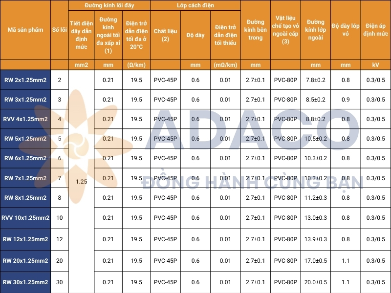 Cáp điều khiển không chống nhiễu imatek