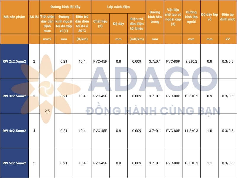 Cáp điều khiển không chống nhiễu imatek