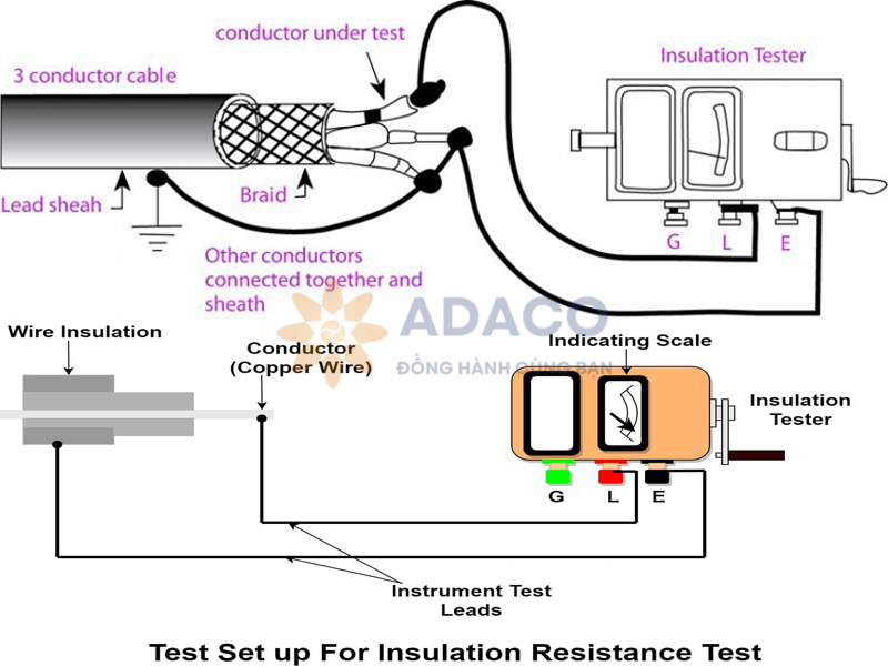 Kiểm tra điện trở cách điện của cáp điện công nghiệp