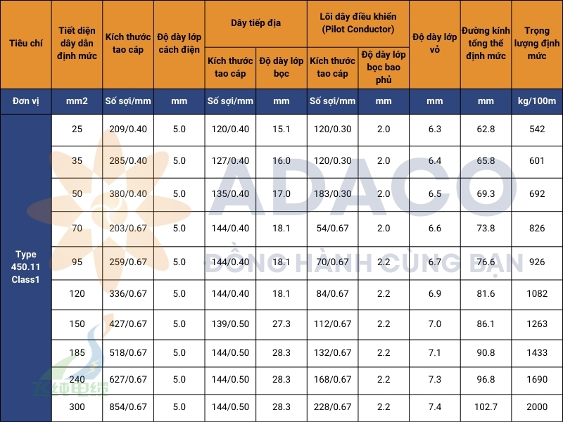 cáp điện Type 450