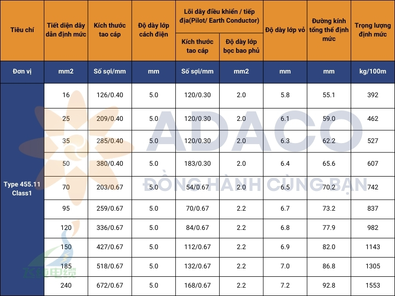 cáp điện Type 455