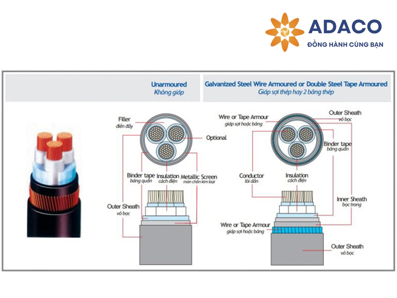 Dây điện 2 lớp vỏ dùng trong công nghiệp