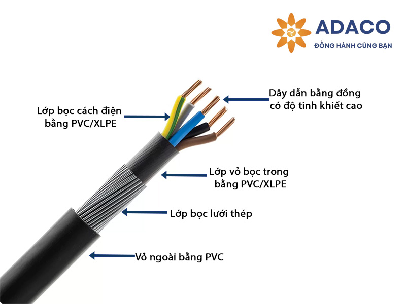 Dây cáp điện 2 lớp vỏ dùng cho máy móc, dây chuyền tự động hóa