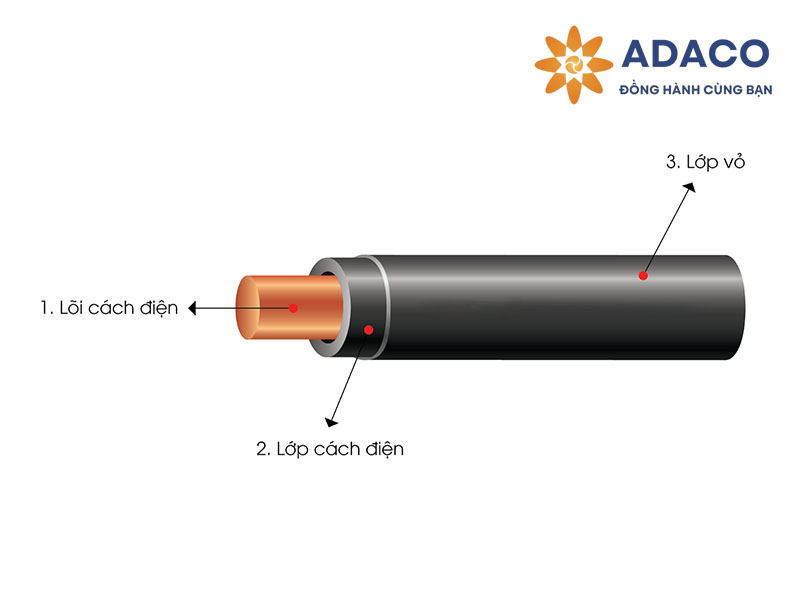 dây cáp điện ngoài trời