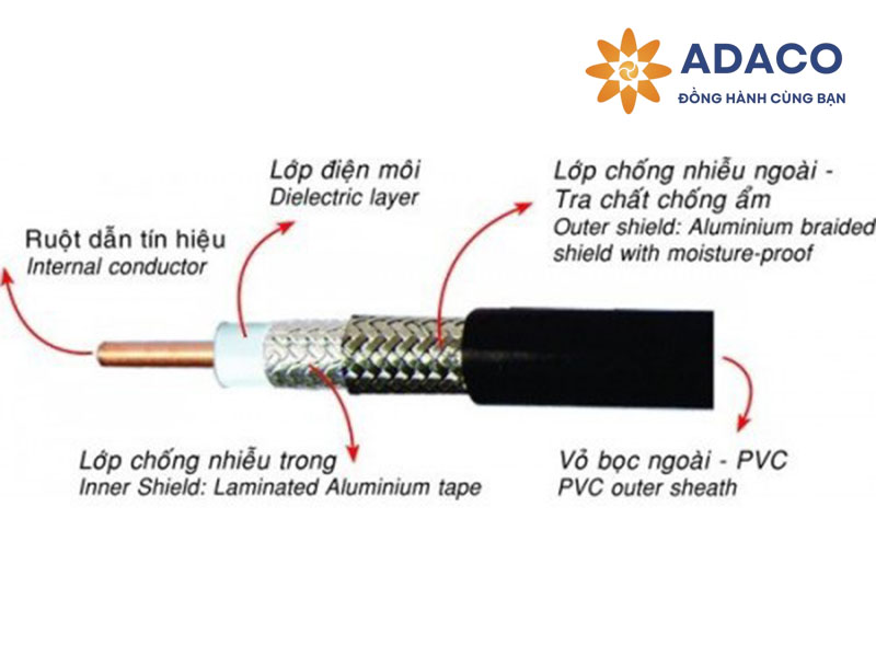 Phân biệt dây điện và dây cáp điện