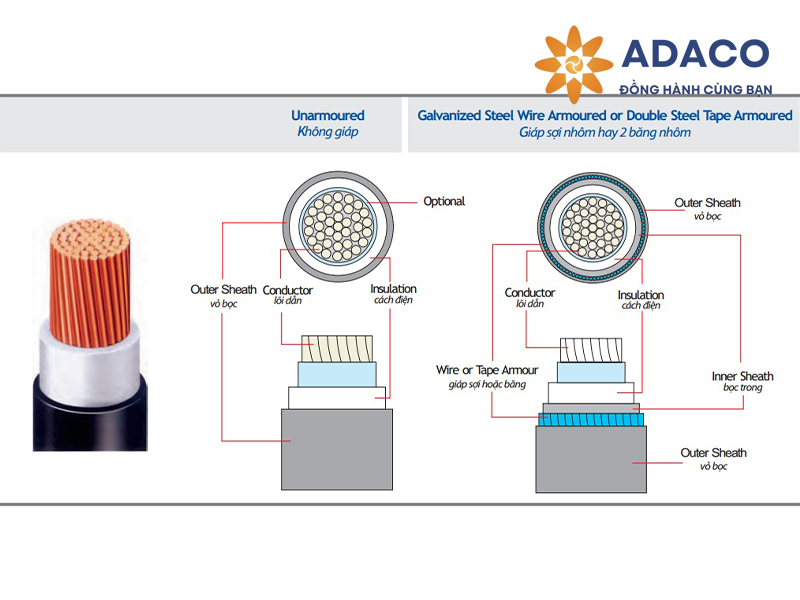 Dây cáp điện ngầm hạ thế đơn lõi bọc giáp nhẹ