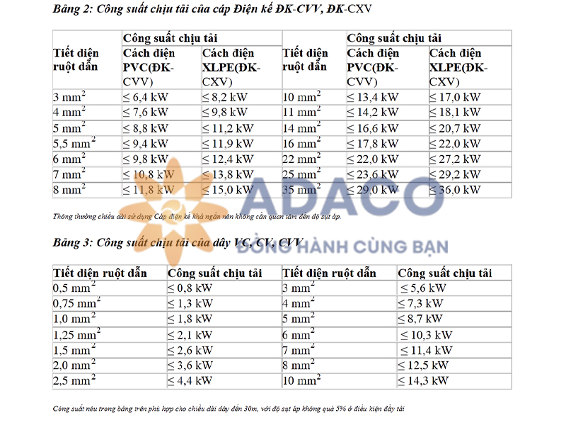 dây cáp điện CVV và CXV