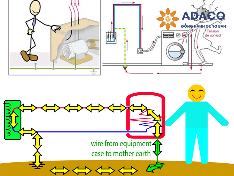 Dây tiếp địa