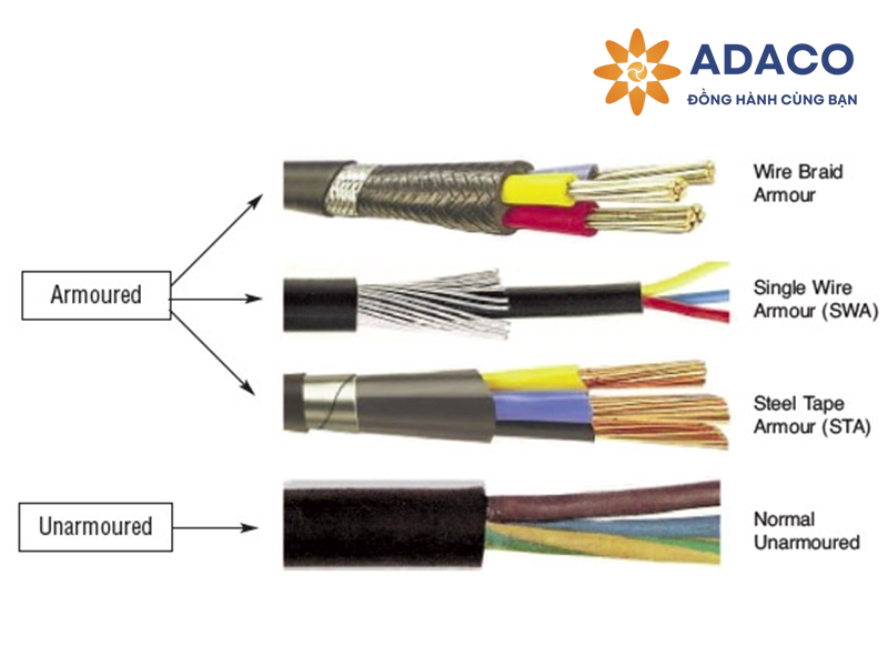 cáp điện bọc thép
