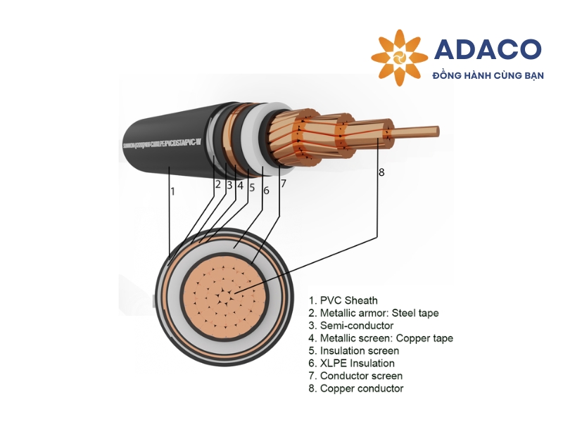 Dây cáp điện XLPE