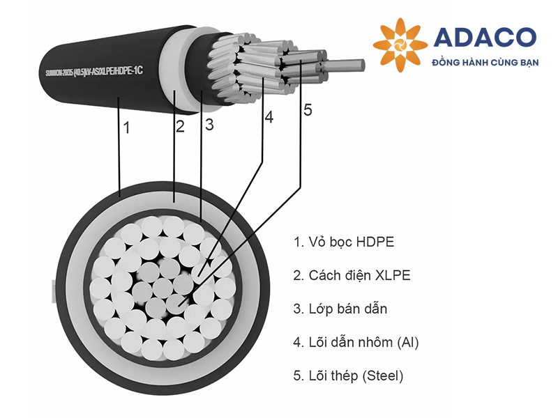 cáp điện bọc thép