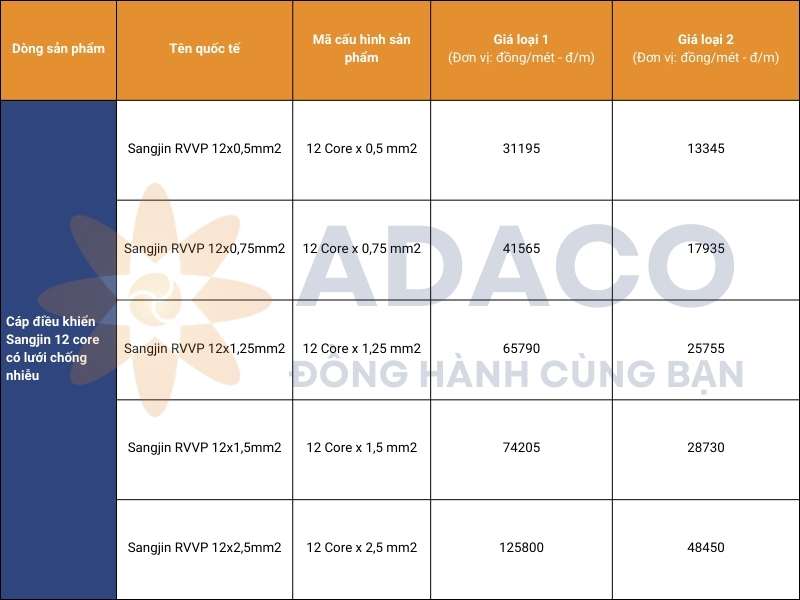 Bảng giá cáp điều khiển Sangjin 12 core có lưới chống nhiễu