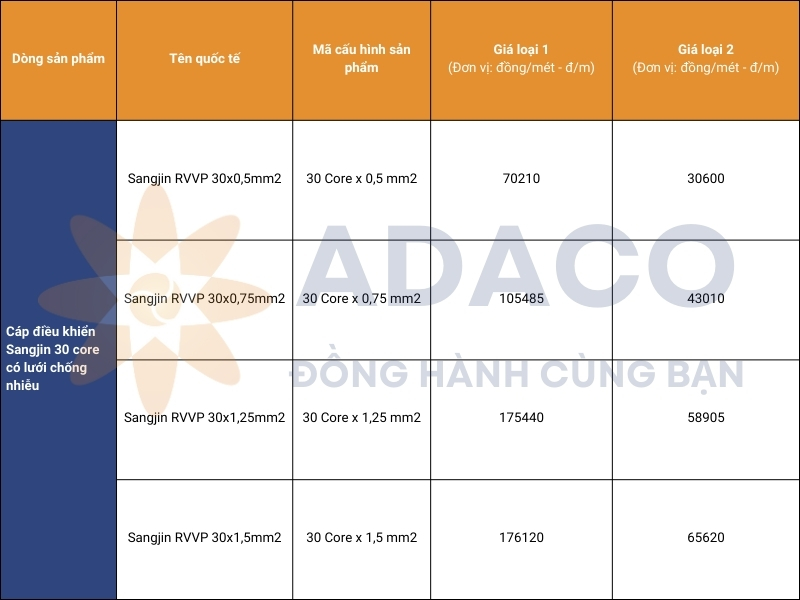 Bảng giá cáp điều khiển Sangjin 30 core có lưới chống nhiễu