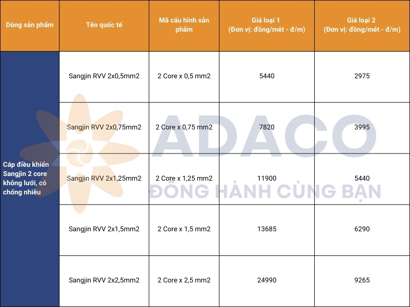 Cáp điều khiển Sangjin chống nhiễu không lưới đồng 2 lõi