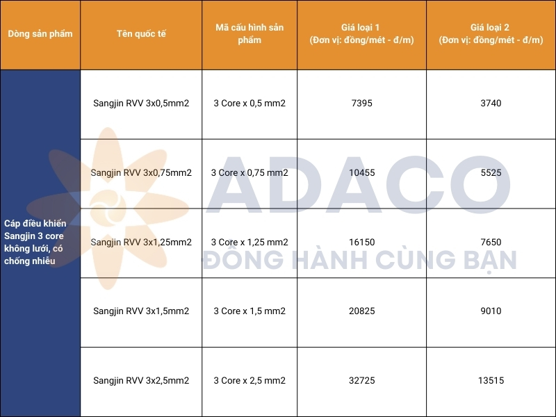 Cáp điều khiển Sangjin chống nhiễu không lưới đồng 3 lõi