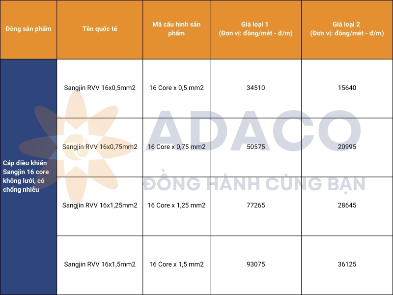 Cáp điều khiển Sangjin chống nhiễu không lưới đồng 16 lõi