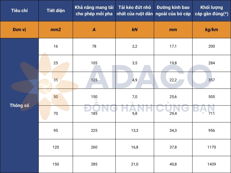 cáp điện vặn xoắn