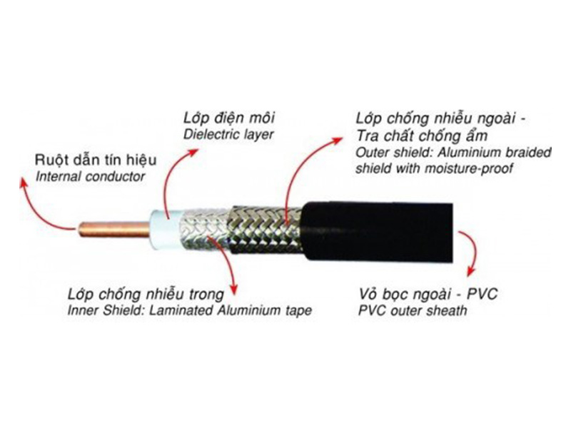 so sánh dây dẫn điện và dây cáp điện