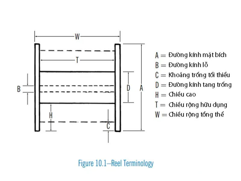 Cuộn cáp điện